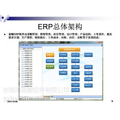蓝鲸ERP管理系统